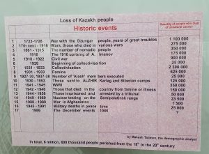 "Loss of Kazakh People"